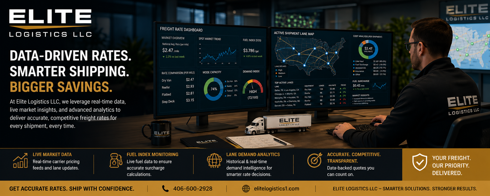 Elite Logistics LLC freight rate analytics dashboard displaying real-time trucking market data, lane pricing intelligence, fuel surcharge monitoring, and freight cost analysis for transportation management.