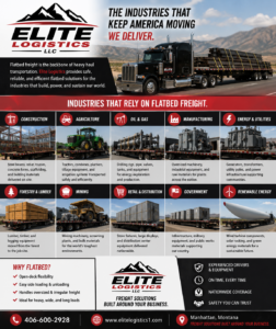 Industries that rely on nationwide flatbed trucking services.