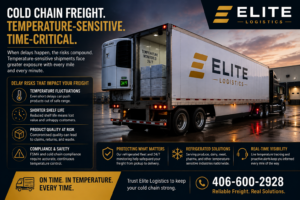 Elite Logistics refrigerated trailer transporting temperature-sensitive cold chain freight with 24/7 temperature monitoring to reduce shipment delay risks.