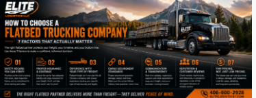 Infographic from Elite Logistics showing 7 factors for choosing a flatbed trucking company: safety record, insurance, experience with your freight, cargo securement, communication, reputation, and fair pricing.