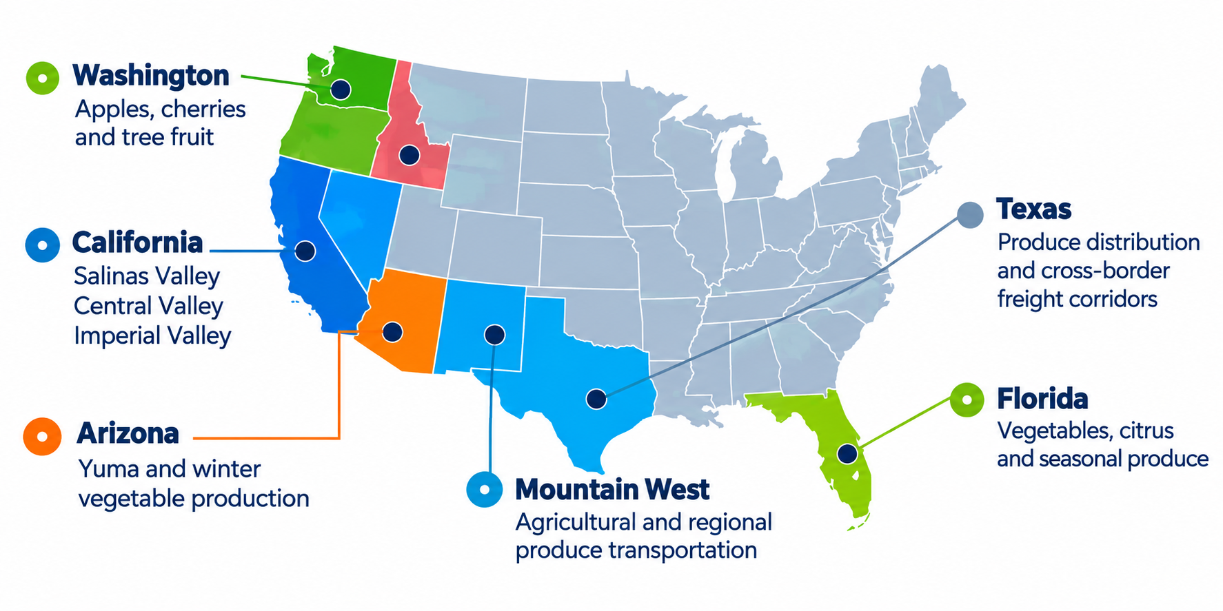 U.S. produce trucking regions map showing key growing areas in Washington, California, Arizona, Texas, Florida and the Mountain West for refrigerated freight